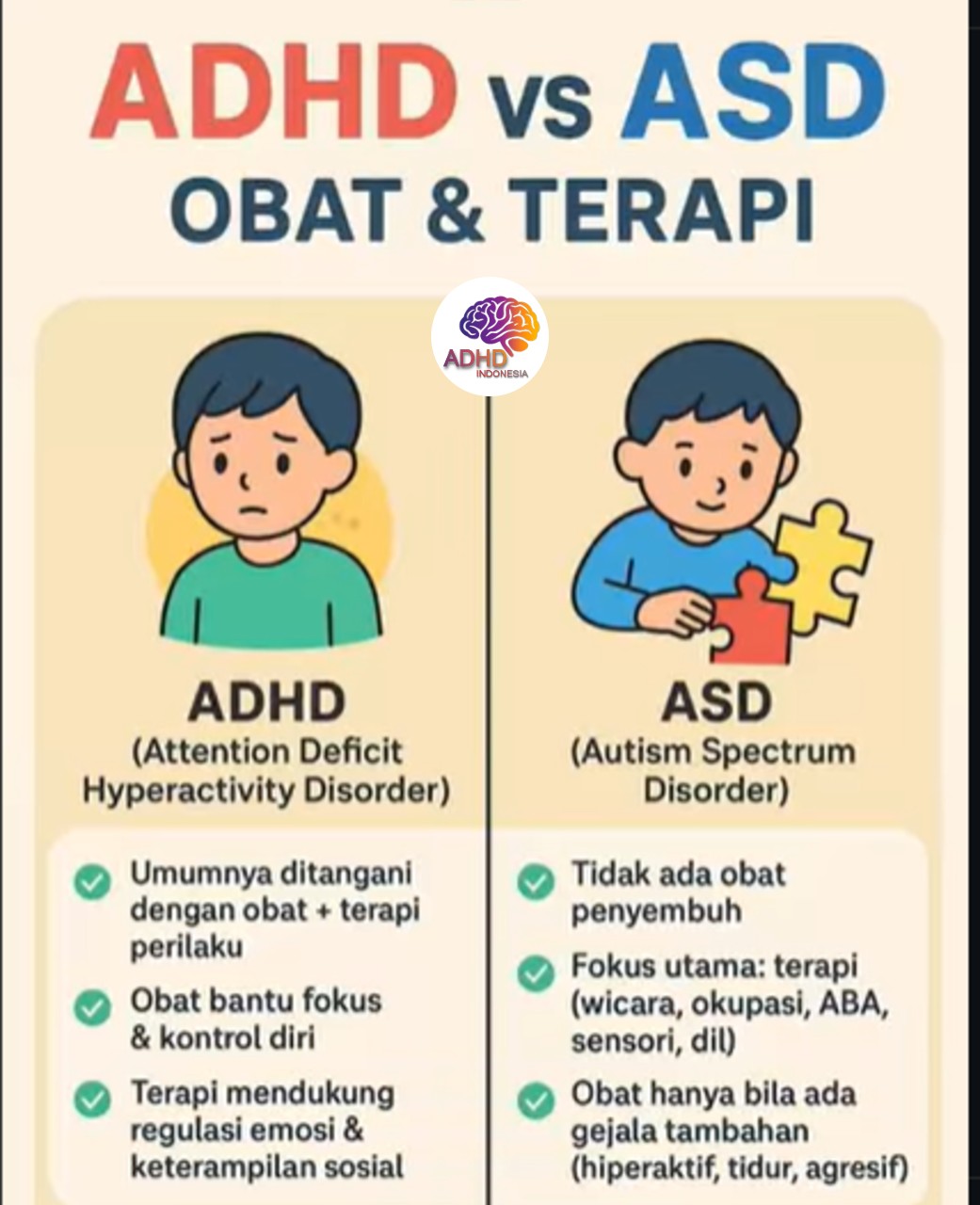 Terapi ADHD: Informasi Awal yang Perlu Diketahui Orang Tua di Kabupaten Kepulauan Mentawai